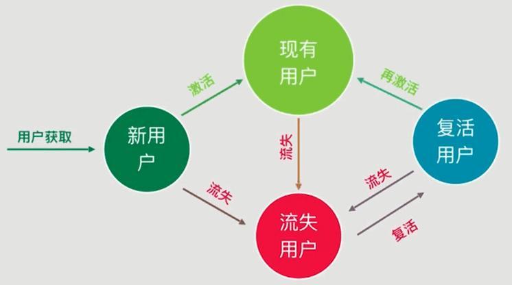 游戏运营策略的创新：用户增长与留存
