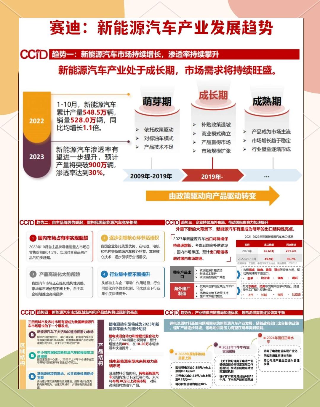 产业链变革：赛车制造的新趋势的简单介绍